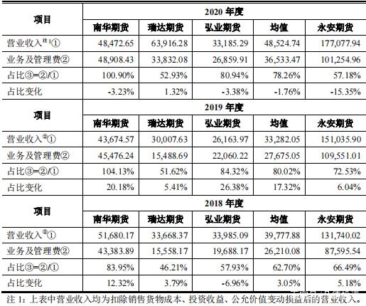 永安期货 600927(图4) 永安期货 600927(图4)