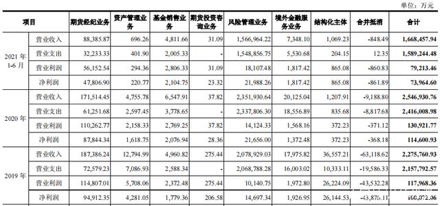 永安期货 600927(图2) 永安期货 600927(图2)