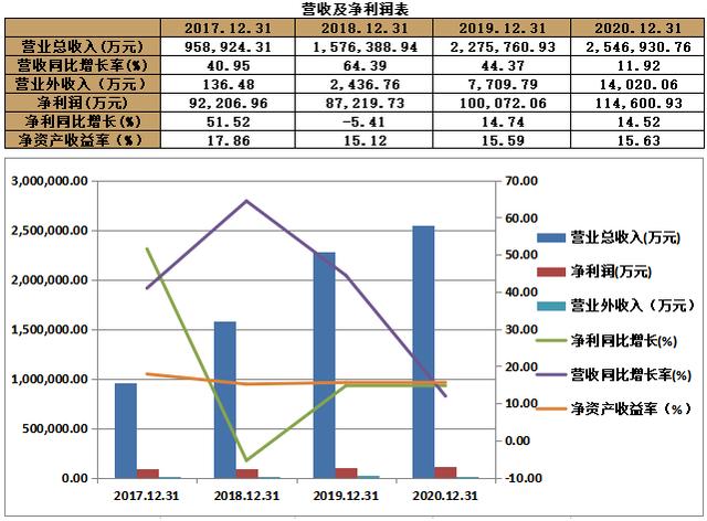 永安期货 600927(图5) 永安期货 600927(图5)