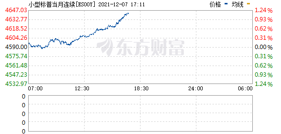 美股股指期货齐涨(图2)