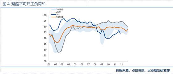 PTA期货前景如何?(图5) PTA期货前景如何?(图5)