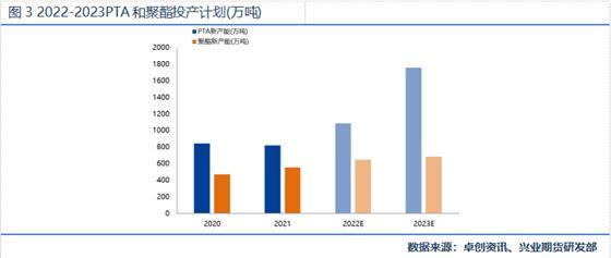 PTA期货前景如何?(图4) PTA期货前景如何?(图4)