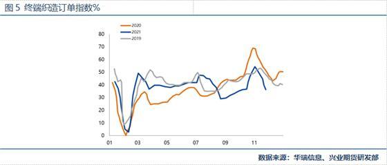PTA期货前景如何?(图6) PTA期货前景如何?(图6)
