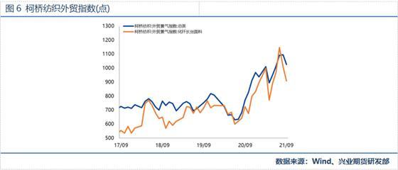 PTA期货前景如何?(图7) PTA期货前景如何?(图7)