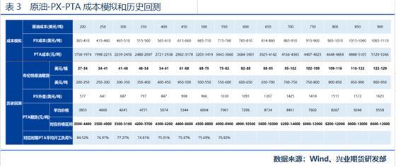 PTA期货前景如何?(图10) PTA期货前景如何?(图10)