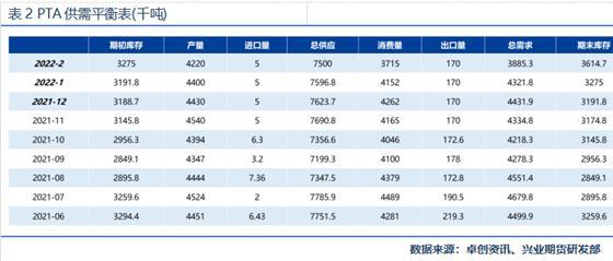PTA期货前景如何?(图8) PTA期货前景如何?(图8)