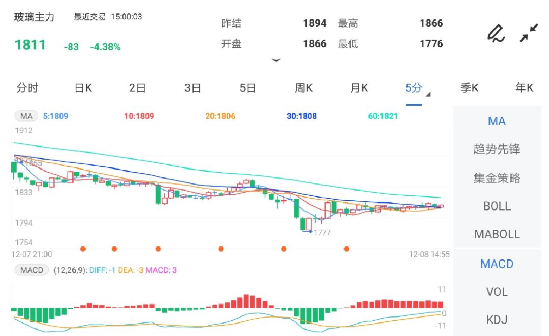 玻璃期货继续下行(图1)