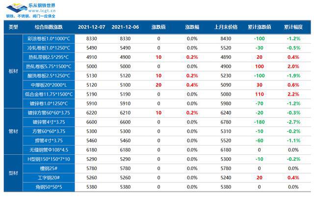 铁矿石期货大涨逾8%，现货跟涨，年末行情来了？(图1)