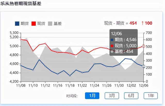铁矿石期货大涨逾8%，现货跟涨，年末行情来了？(图2)