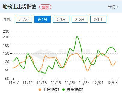 铁矿石期货大涨逾8%，现货跟涨，年末行情来了？(图5)