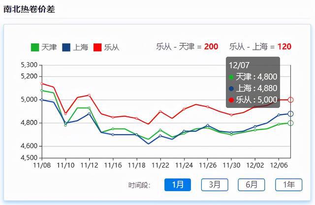 铁矿石期货大涨逾8%，现货跟涨，年末行情来了？(图4)