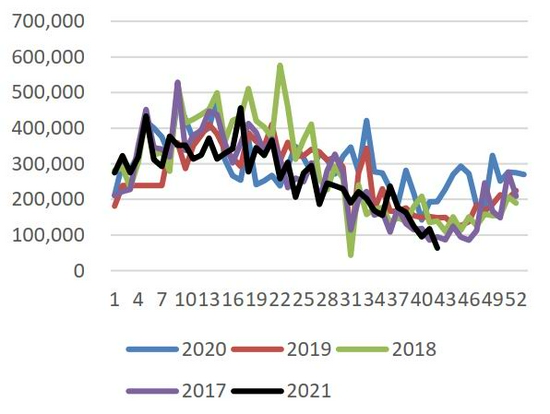 变种疫情再度来袭 需求主导后期棉价走势(图5) 变种疫情再度来袭 需求主导后期棉价走势(图5)