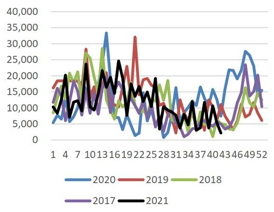 变种疫情再度来袭 需求主导后期棉价走势(图4) 变种疫情再度来袭 需求主导后期棉价走势(图4)
