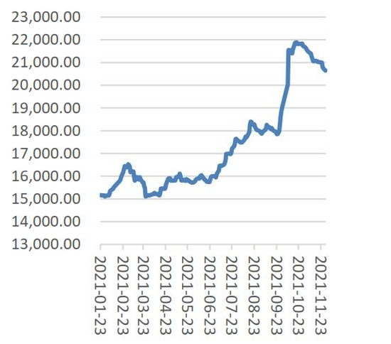 变种疫情再度来袭 需求主导后期棉价走势(图2) 变种疫情再度来袭 需求主导后期棉价走势(图2)