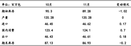 变种疫情再度来袭 需求主导后期棉价走势(图3) 变种疫情再度来袭 需求主导后期棉价走势(图3)