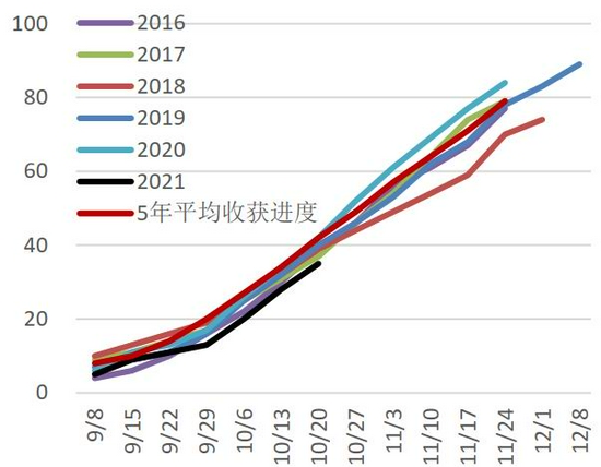 变种疫情再度来袭 需求主导后期棉价走势(图6) 变种疫情再度来袭 需求主导后期棉价走势(图6)