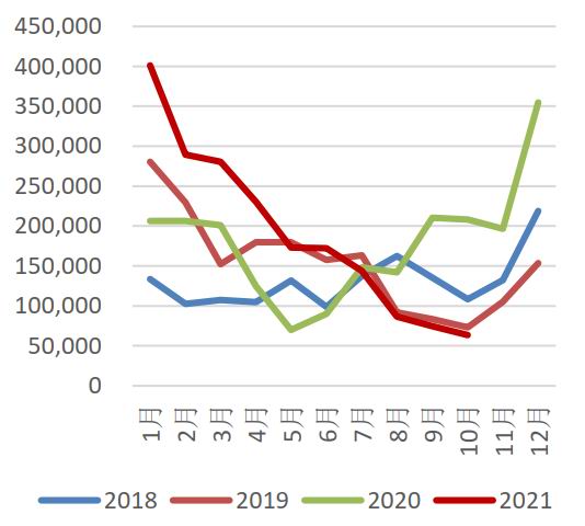 变种疫情再度来袭 需求主导后期棉价走势(图10) 变种疫情再度来袭 需求主导后期棉价走势(图10)