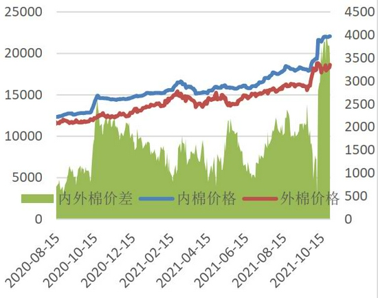 变种疫情再度来袭 需求主导后期棉价走势(图11) 变种疫情再度来袭 需求主导后期棉价走势(图11)