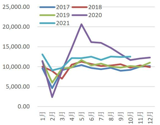 变种疫情再度来袭 需求主导后期棉价走势(图16) 变种疫情再度来袭 需求主导后期棉价走势(图16)