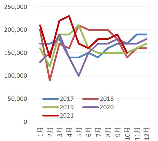 变种疫情再度来袭 需求主导后期棉价走势(图14) 变种疫情再度来袭 需求主导后期棉价走势(图14)