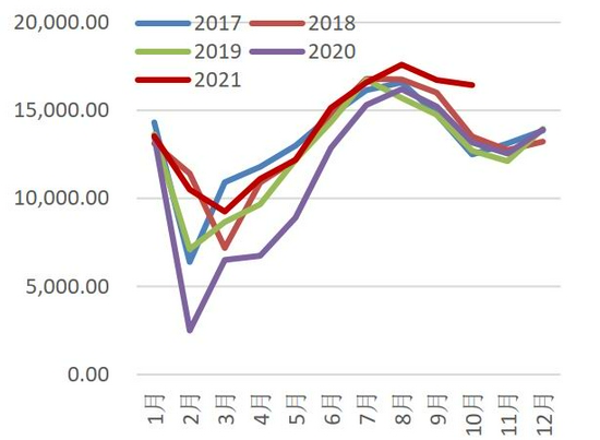 变种疫情再度来袭 需求主导后期棉价走势(图17) 变种疫情再度来袭 需求主导后期棉价走势(图17)