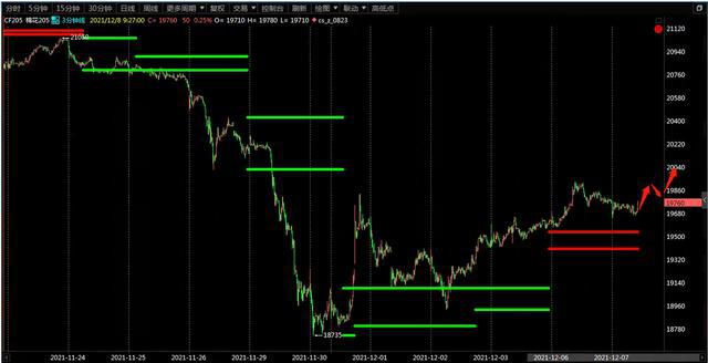 降准有利于棉花期货价格反弹(图2) 降准有利于棉花期货价格反弹(图2)