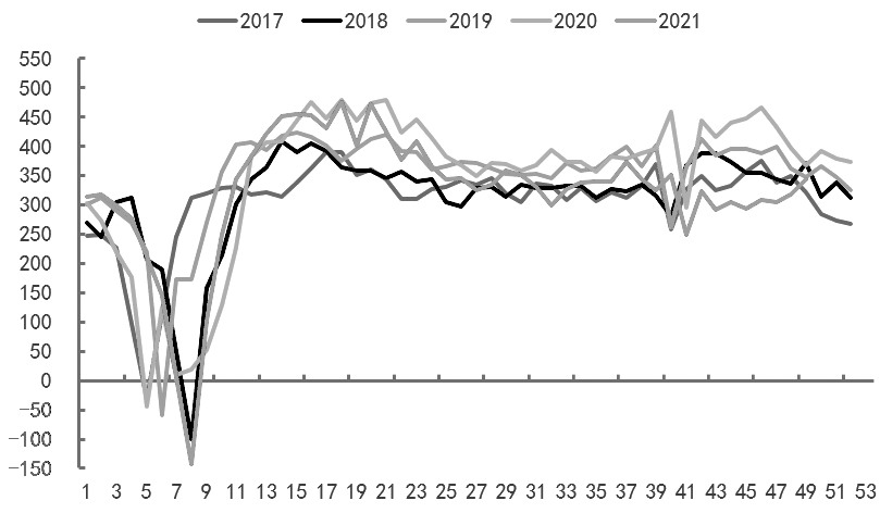 螺纹钢有望偏强运行(图2)
