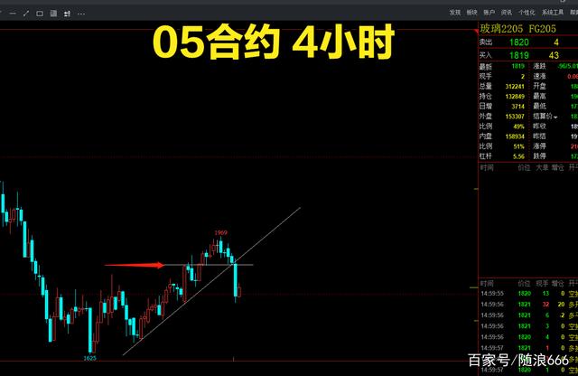 玻璃今日走势大跌，后市如何看(图1)