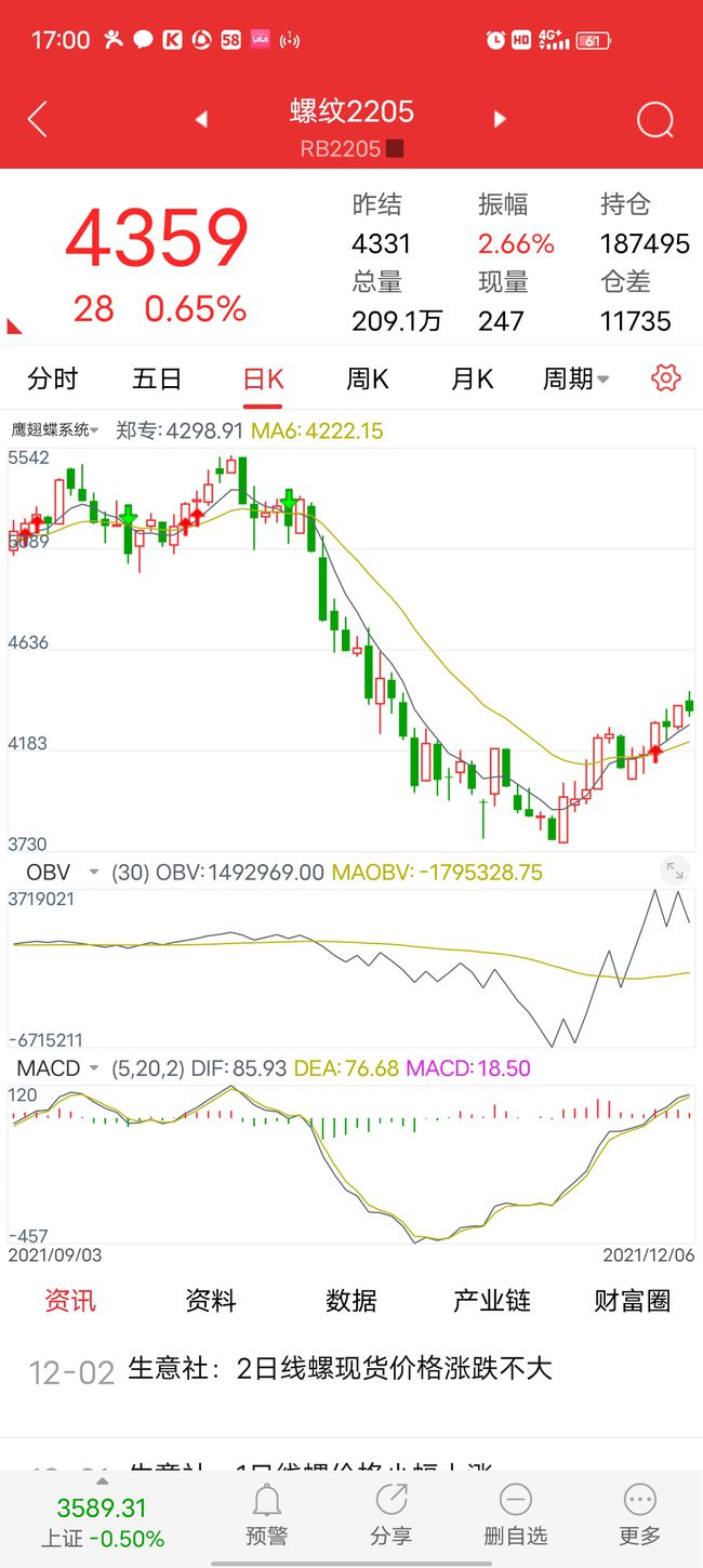 期货中长线行情的展望(图1) 期货中长线行情的展望(图1)