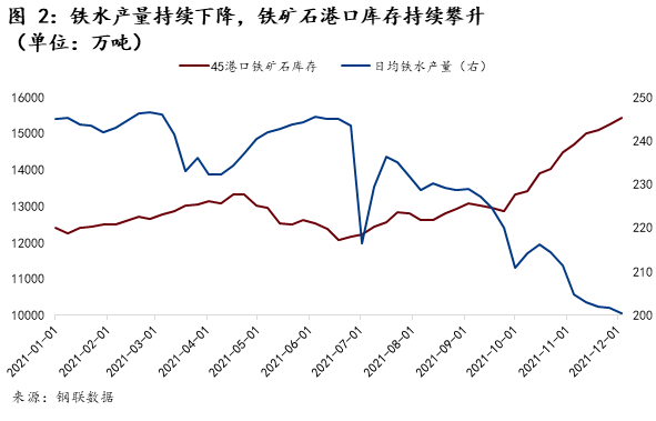 铁矿石经济交割品种多样化以及新交割规则对交割利润影响的分析(图2)