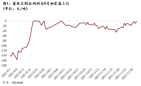铁矿石经济交割品种多样化以及新交割规则对交割利润影响的分析(图1)