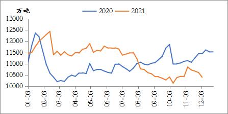 铁矿石：2022年或先扬后抑(图3)