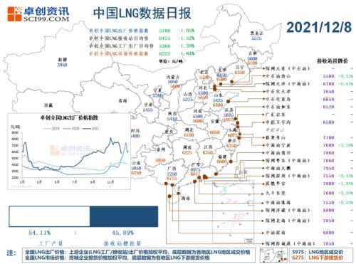 中美天然气价格加速下跌(图2) 中美天然气价格加速下跌(图2)