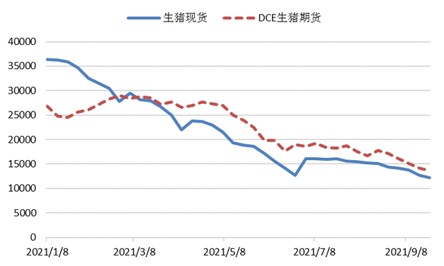 2021年生猪市场现状及相关金融产品支持(图1) 2021年生猪市场现状及相关金融产品支持(图1)
