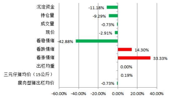 生猪期货&现货日报-12.8报告(图2) 生猪期货&现货日报-12.8报告(图2)