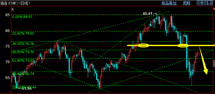 黄金时间换空间,期货纸浆调整甲醇化工等逢低买入!(图5) 黄金时间换空间,期货纸浆调整甲醇化工等逢低买入!(图5)