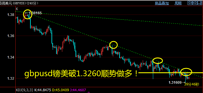 黄金时间换空间,期货纸浆调整甲醇化工等逢低买入!(图2) 黄金时间换空间,期货纸浆调整甲醇化工等逢低买入!(图2)