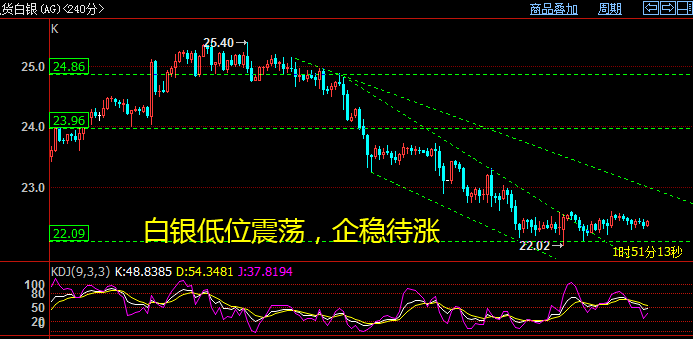 黄金时间换空间,期货纸浆调整甲醇化工等逢低买入!(图4) 黄金时间换空间,期货纸浆调整甲醇化工等逢低买入!(图4)