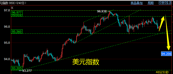 黄金时间换空间,期货纸浆调整甲醇化工等逢低买入!(图1) 黄金时间换空间,期货纸浆调整甲醇化工等逢低买入!(图1)