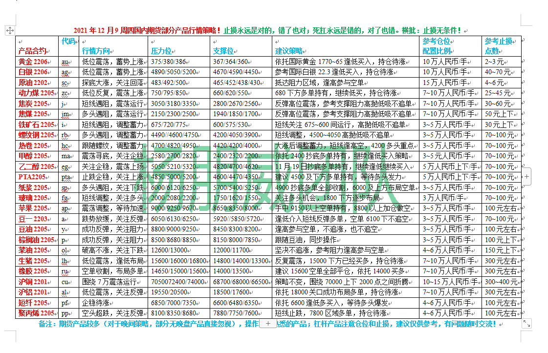 黄金时间换空间,期货纸浆调整甲醇化工等逢低买入!(图7) 黄金时间换空间,期货纸浆调整甲醇化工等逢低买入!(图7)