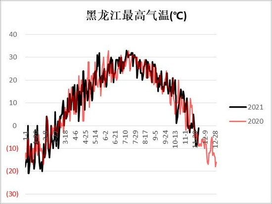 玉米:上量增加压制走势 二次探底(图3) 玉米:上量增加压制走势 二次探底(图3)