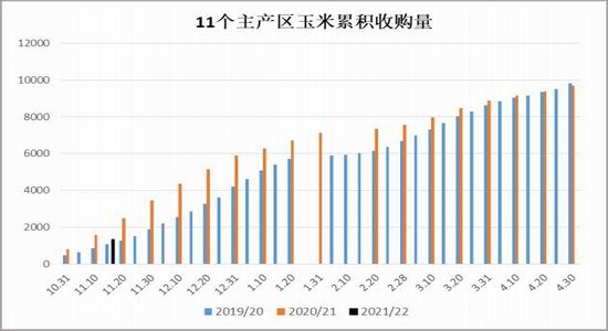 玉米:上量增加压制走势 二次探底(图2) 玉米:上量增加压制走势 二次探底(图2)