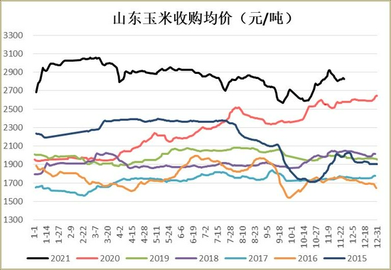 玉米:上量增加压制走势 二次探底(图6) 玉米:上量增加压制走势 二次探底(图6)