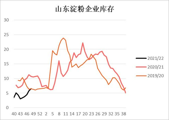 玉米:上量增加压制走势 二次探底(图23) 玉米:上量增加压制走势 二次探底(图23)