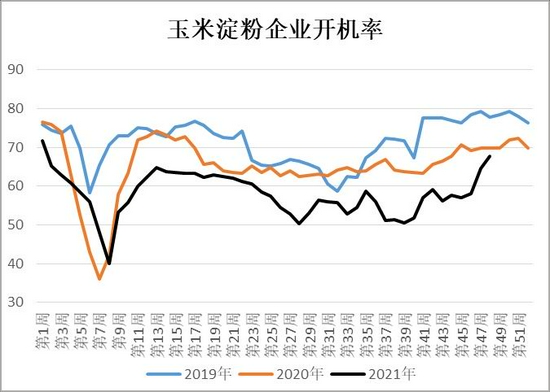 玉米:上量增加压制走势 二次探底(图21) 玉米:上量增加压制走势 二次探底(图21)