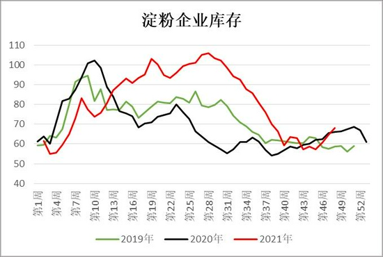 玉米:上量增加压制走势 二次探底(图22) 玉米:上量增加压制走势 二次探底(图22)