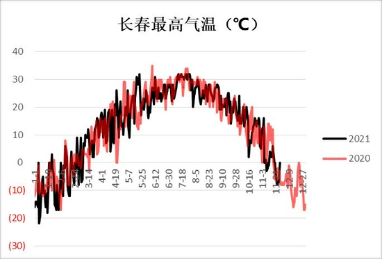 玉米:上量增加压制走势 二次探底(图4) 玉米:上量增加压制走势 二次探底(图4)