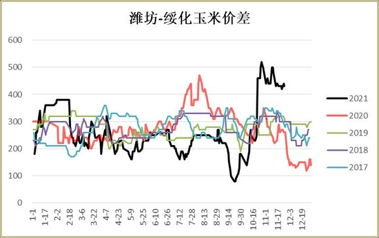 玉米:上量增加压制走势 二次探底(图7) 玉米:上量增加压制走势 二次探底(图7)