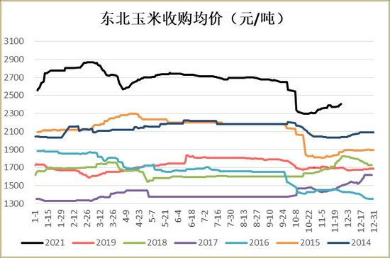玉米:上量增加压制走势 二次探底(图5) 玉米:上量增加压制走势 二次探底(图5)