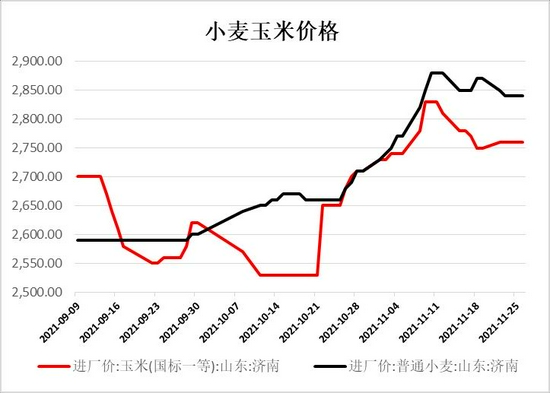 玉米:上量增加压制走势 二次探底(图10) 玉米:上量增加压制走势 二次探底(图10)